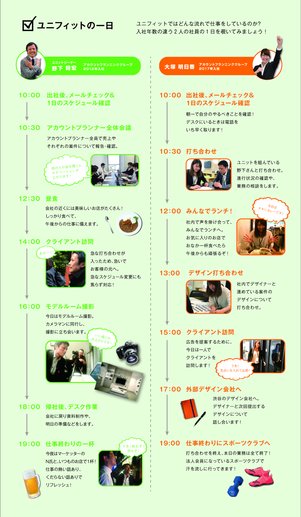 ユニフィットの1日