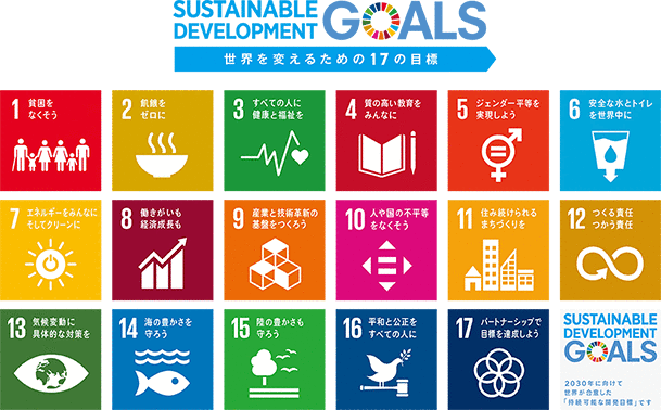 ほぇ！？こんなこともそうなの！？-SDGs-
